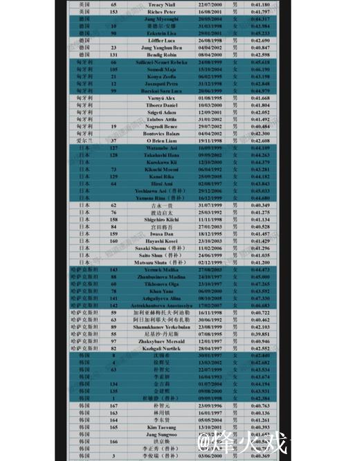 中国短道速滑队公布新赛季世界杯参赛名单