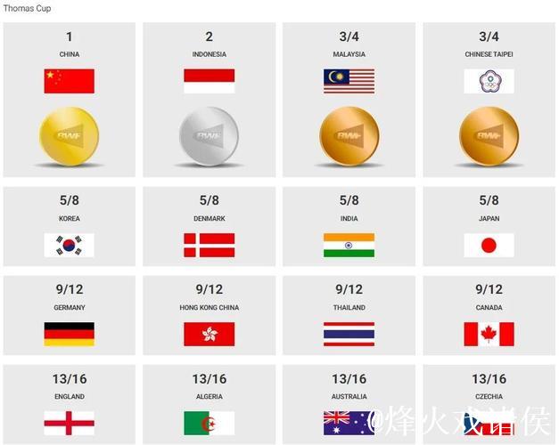 全运会羽毛球资格赛启动 奥运冠军全力争夺参赛名额 全运会羽毛球资格赛启动 奥运冠军全力争夺参赛名额